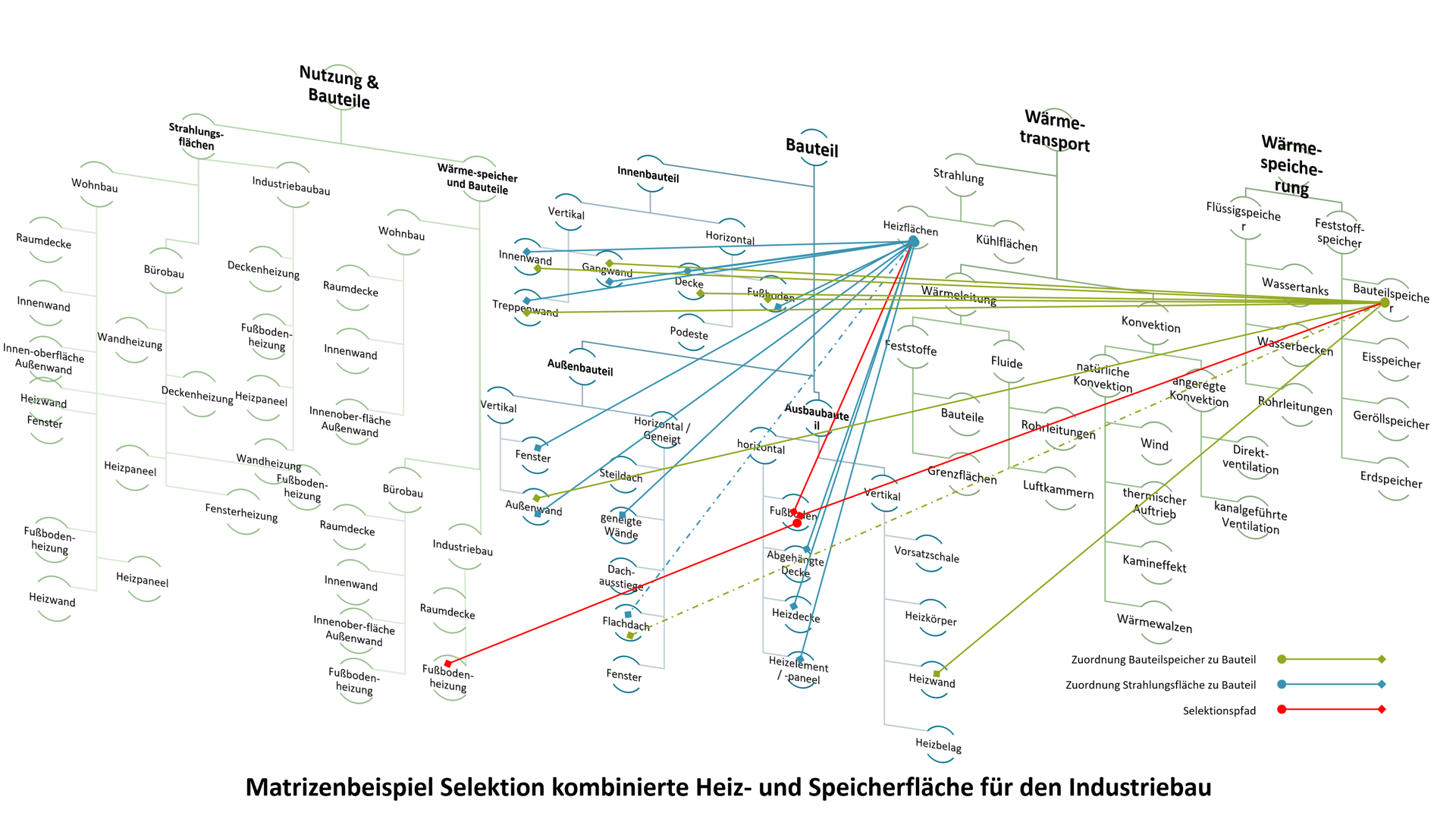 Multifunktionale Fassaden- und Bauteilsysteme