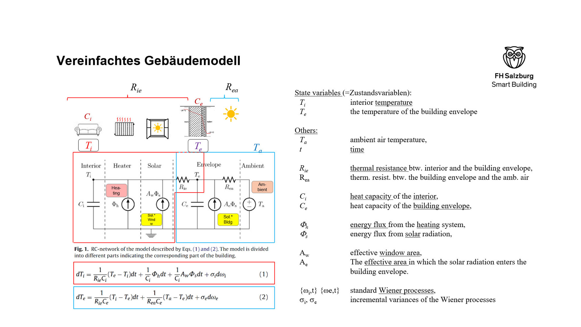Fehler & Optimierungsanalyse durch Messdatenerfassung