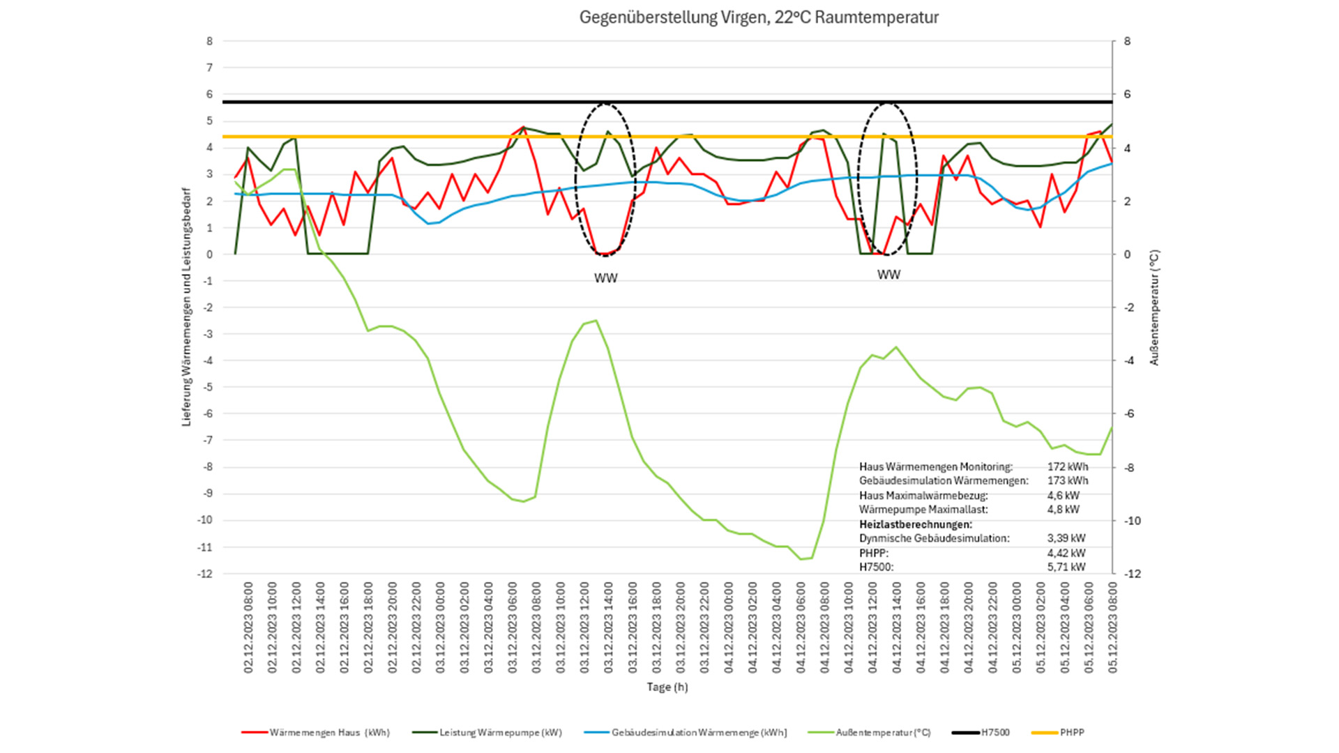 Niedrigstenergiegebäude