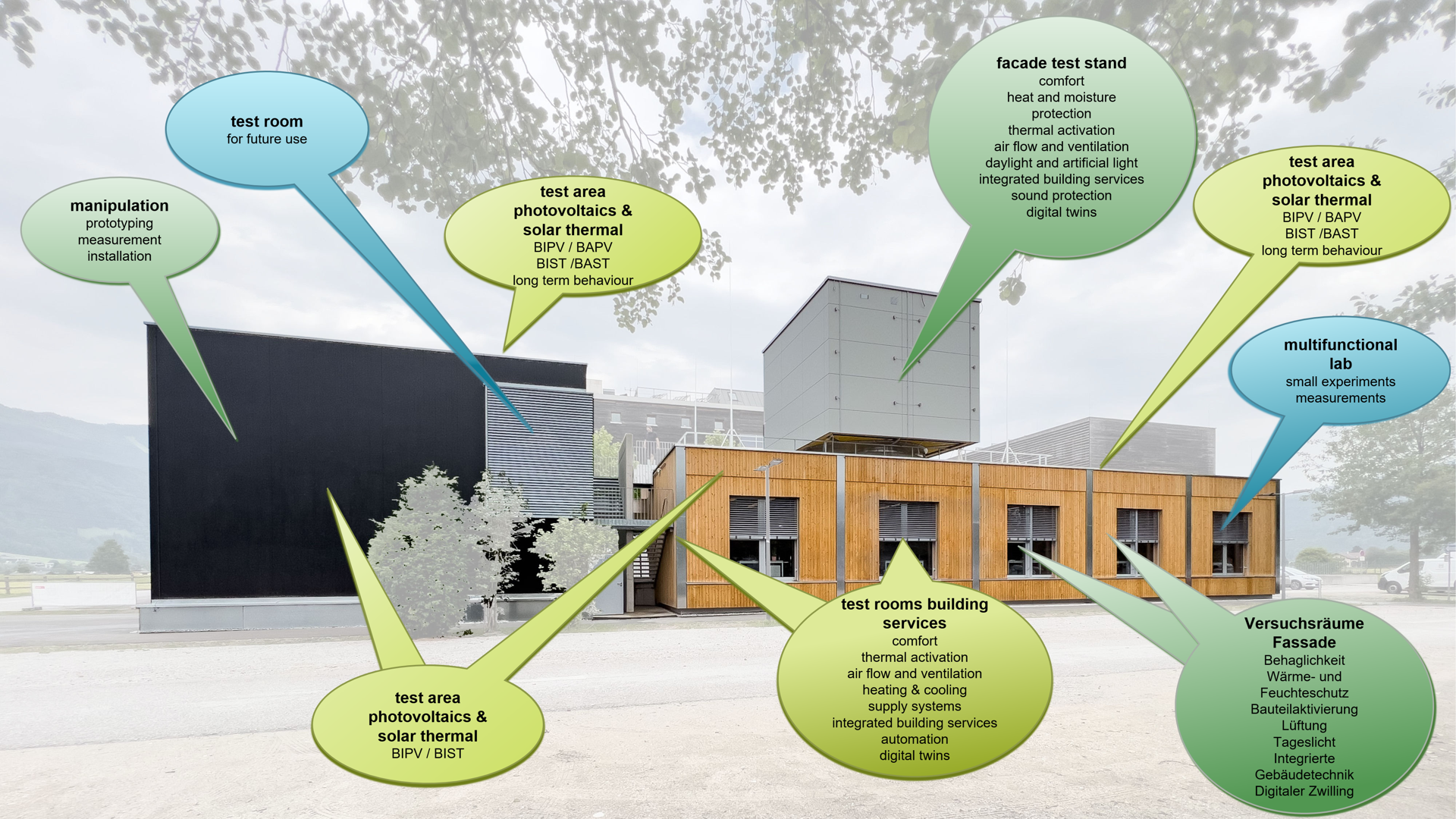 Schema-Prüfungen: Übersicht Versuchsflächen