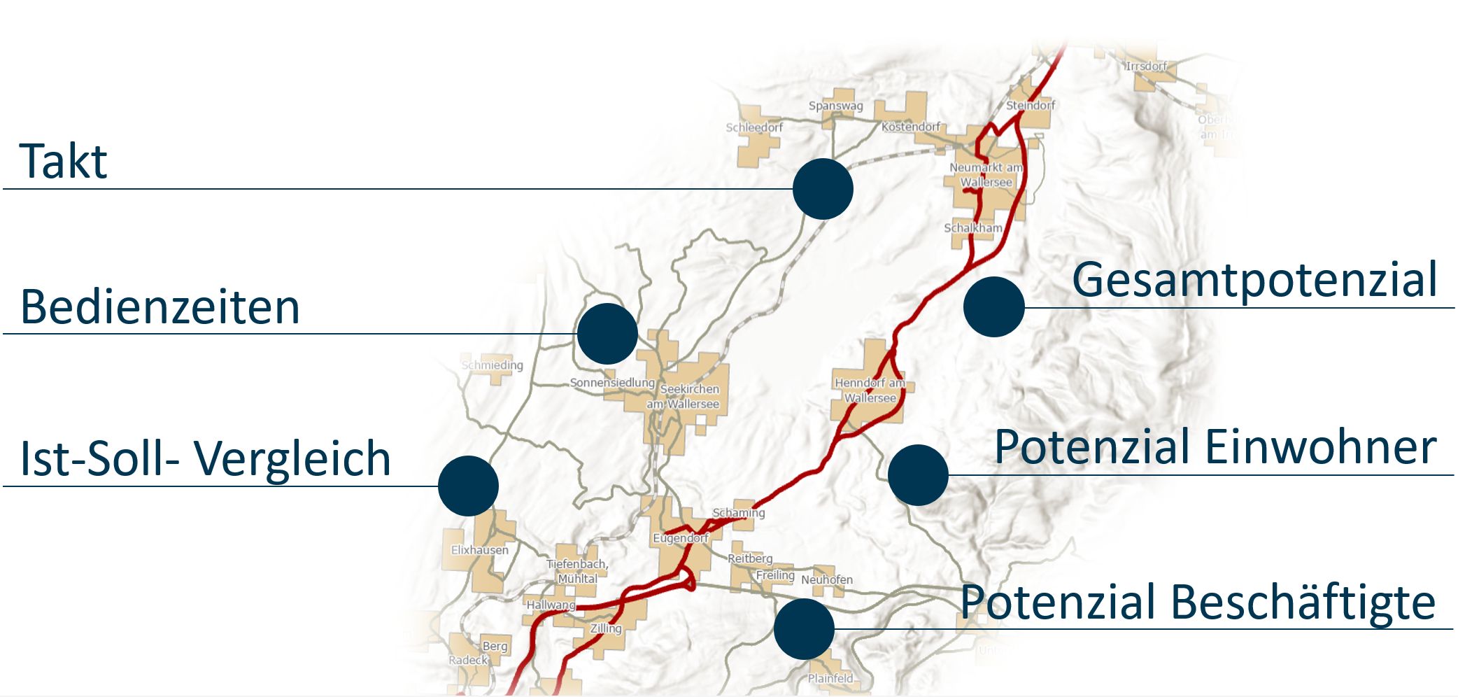 ÖV- Bedienungsqualitäten regionalen Busverkehrs